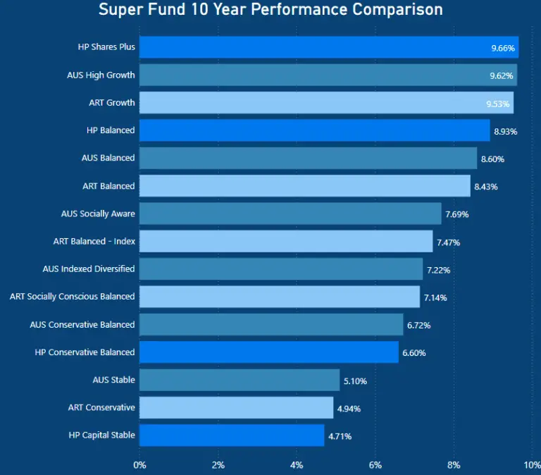 Australian Super Review Are They Still The Biggest and Best?