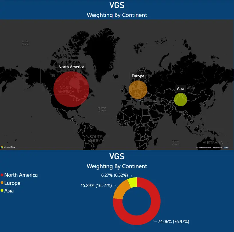 IVV vs VGS - VGS weighting by Continent_2