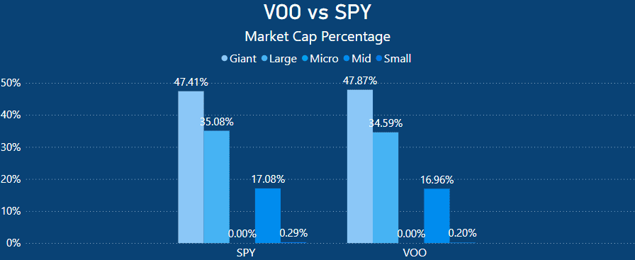 VOO vs SPY -Market Cap_1