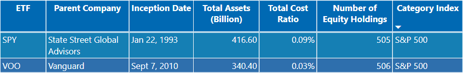VOO vs SPY - Table Comparison(1)