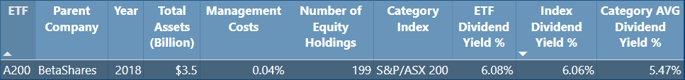 A200 ETF Review - Table Comparison