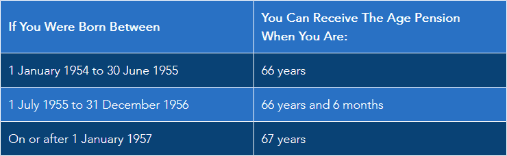 What Is The Retirement Age in Australia
